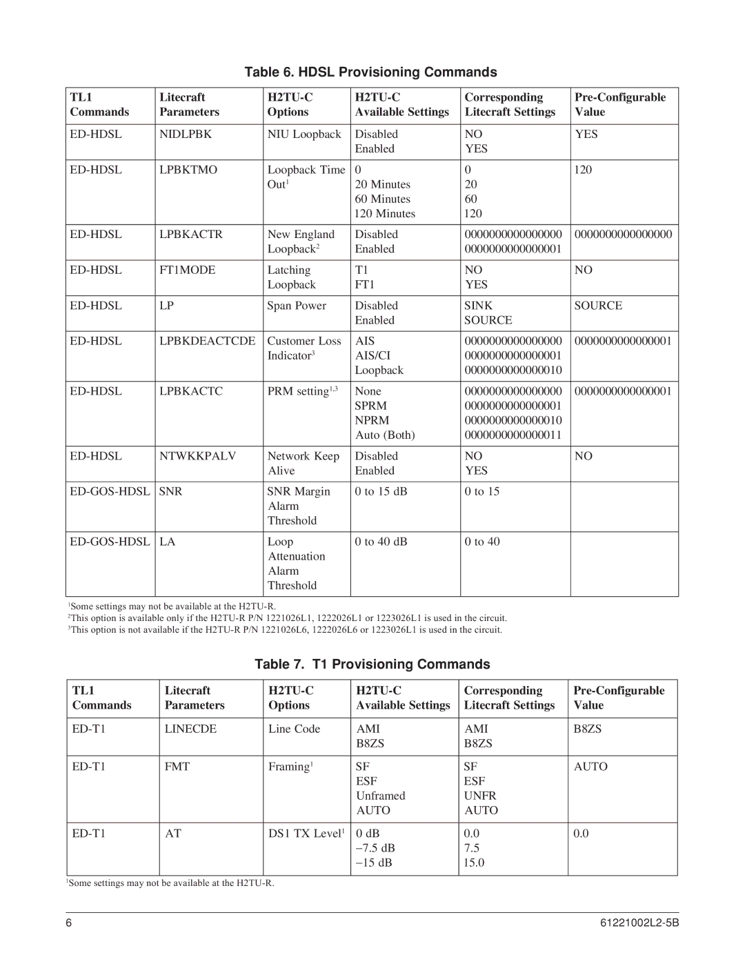 ADTRAN AHDSL2 specifications Hdsl Provisioning Commands, T1 Provisioning Commands 