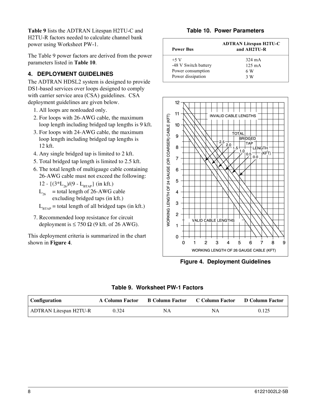 ADTRAN AHDSL2 specifications Deployment Guidelines, Power Parameters 