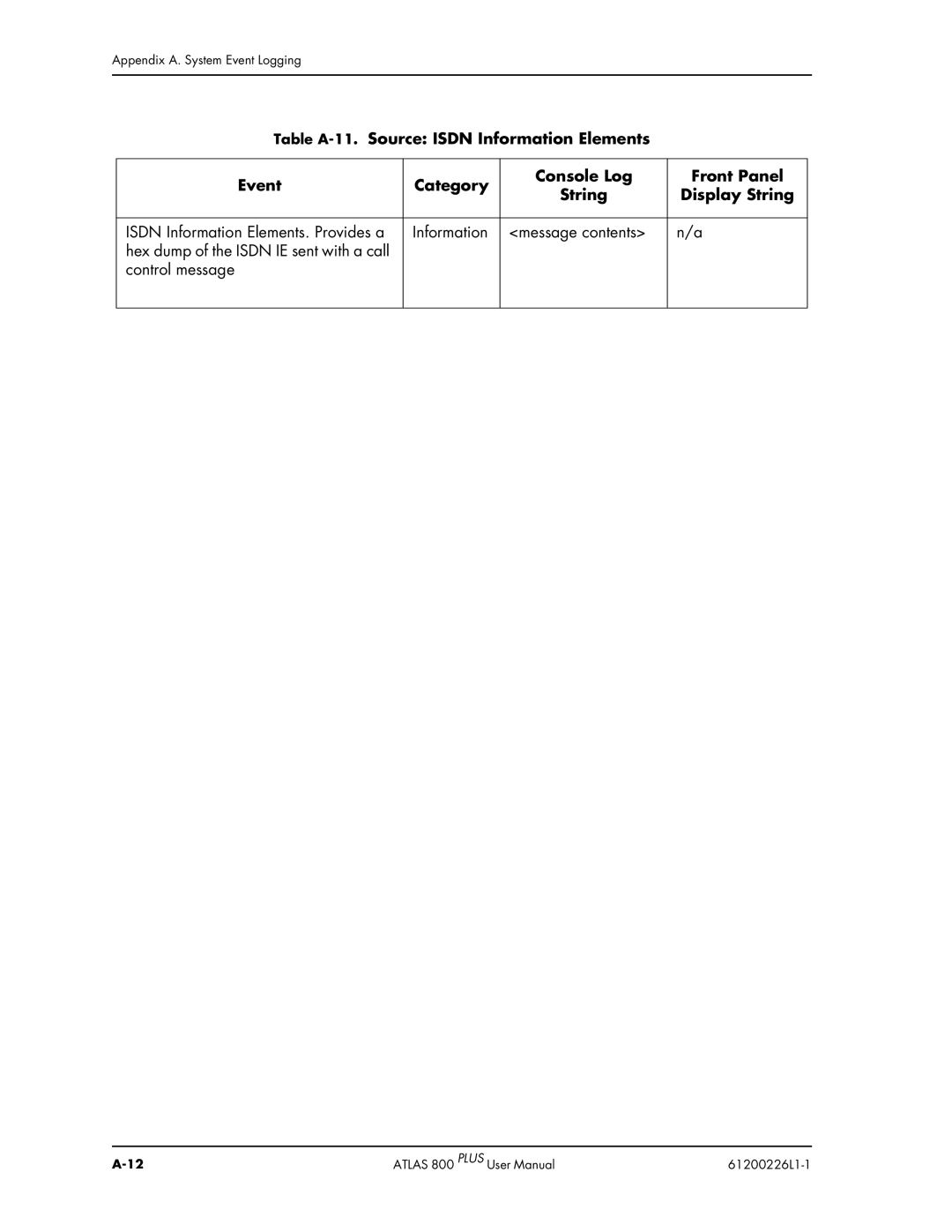 ADTRAN ATLAS 800PLUS user manual Appendix A. System Event Logging 