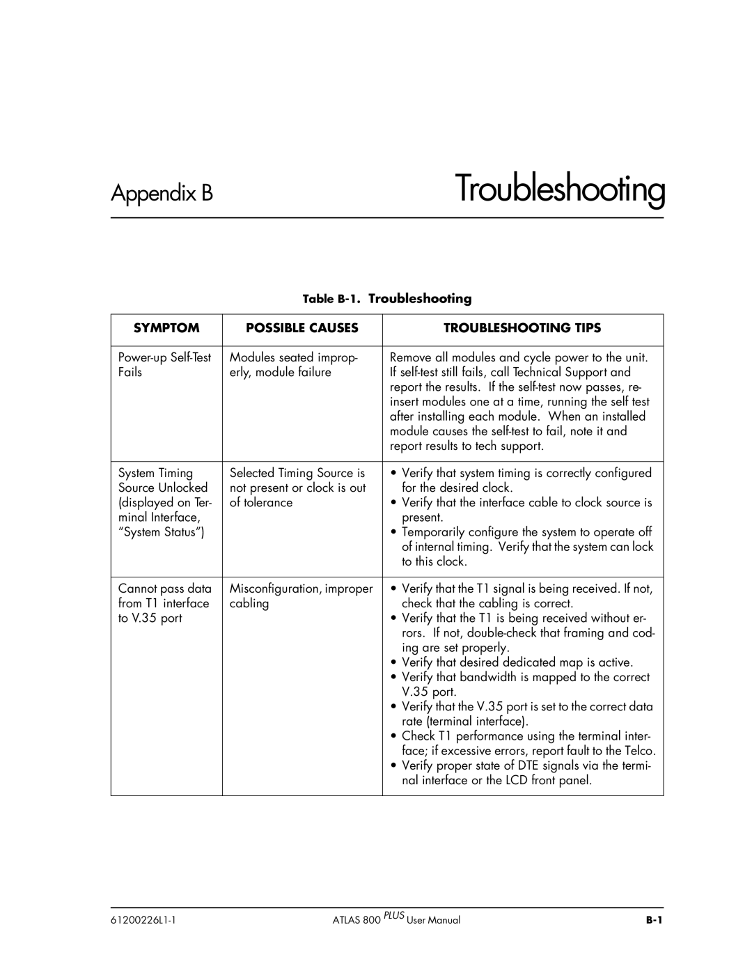 ADTRAN ATLAS 800PLUS user manual Table B-1.Troubleshooting 