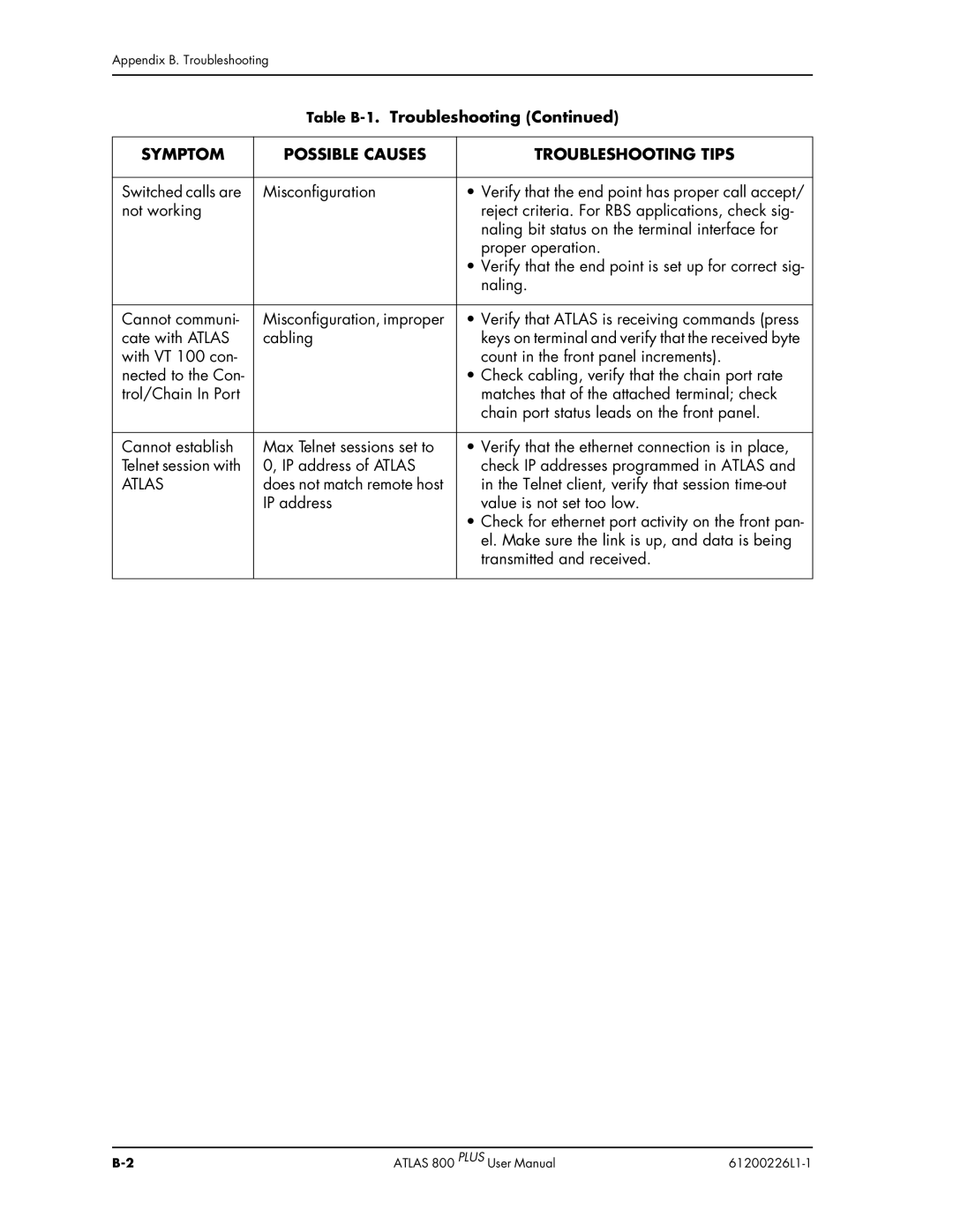 ADTRAN ATLAS 800PLUS user manual Appendix B. Troubleshooting 