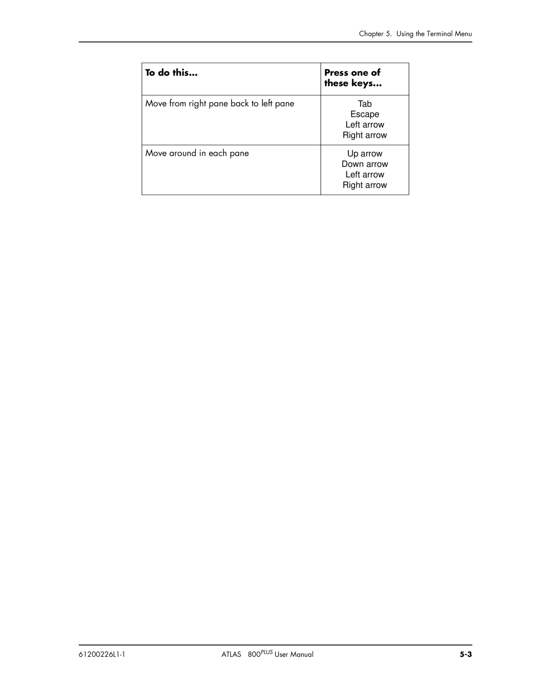 ADTRAN ATLAS 800PLUS user manual To do this Press one These keys 