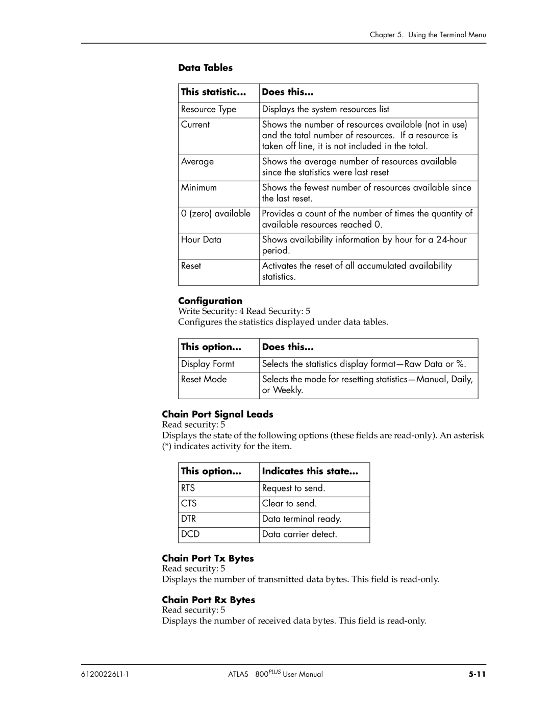 ADTRAN ATLAS 800PLUS Data Tables This statistic Does this, Configuration, This option Does this, Chain Port Signal Leads 