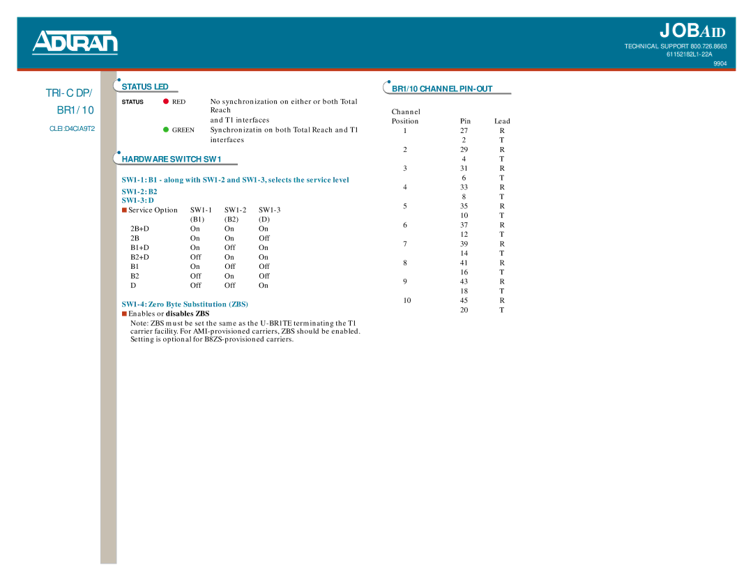 ADTRAN manual Status LED, Hardware Switch SW1, BR1/10 Channel PIN-OUT 