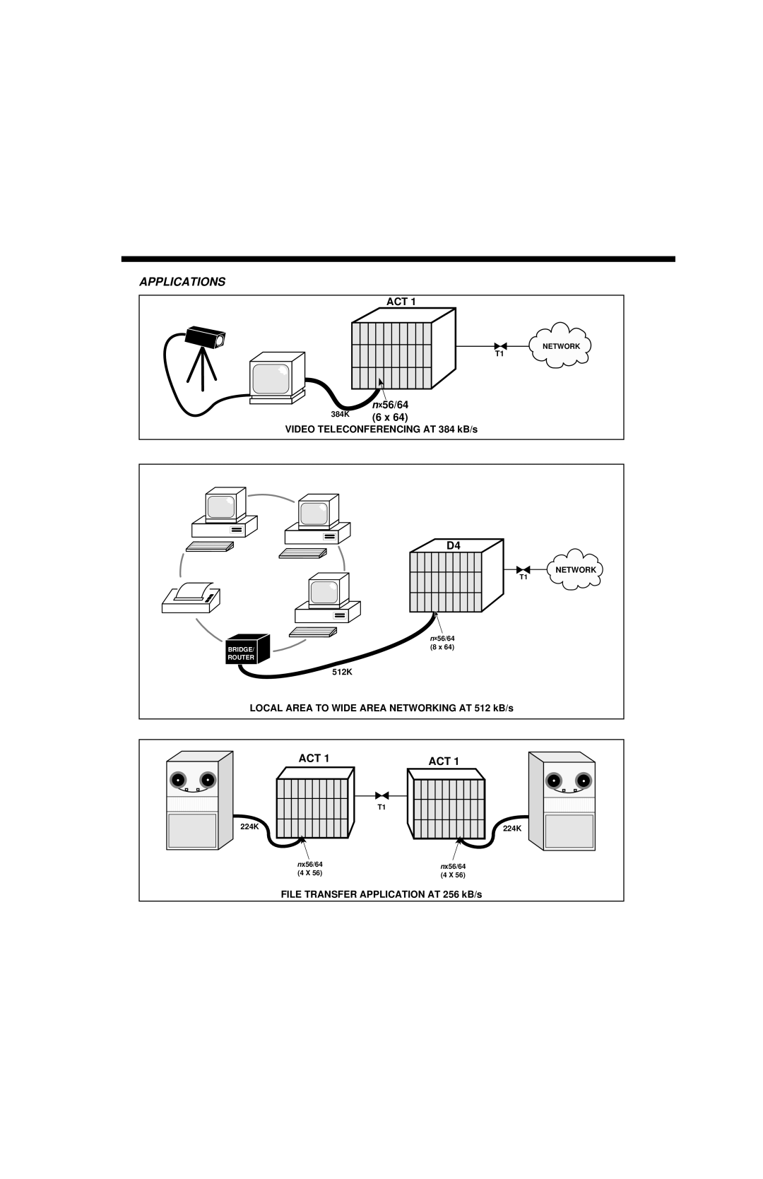 ADTRAN D4-n x 64 DSU DP, D4-n x 56 DSU DP manual Applications, Act 