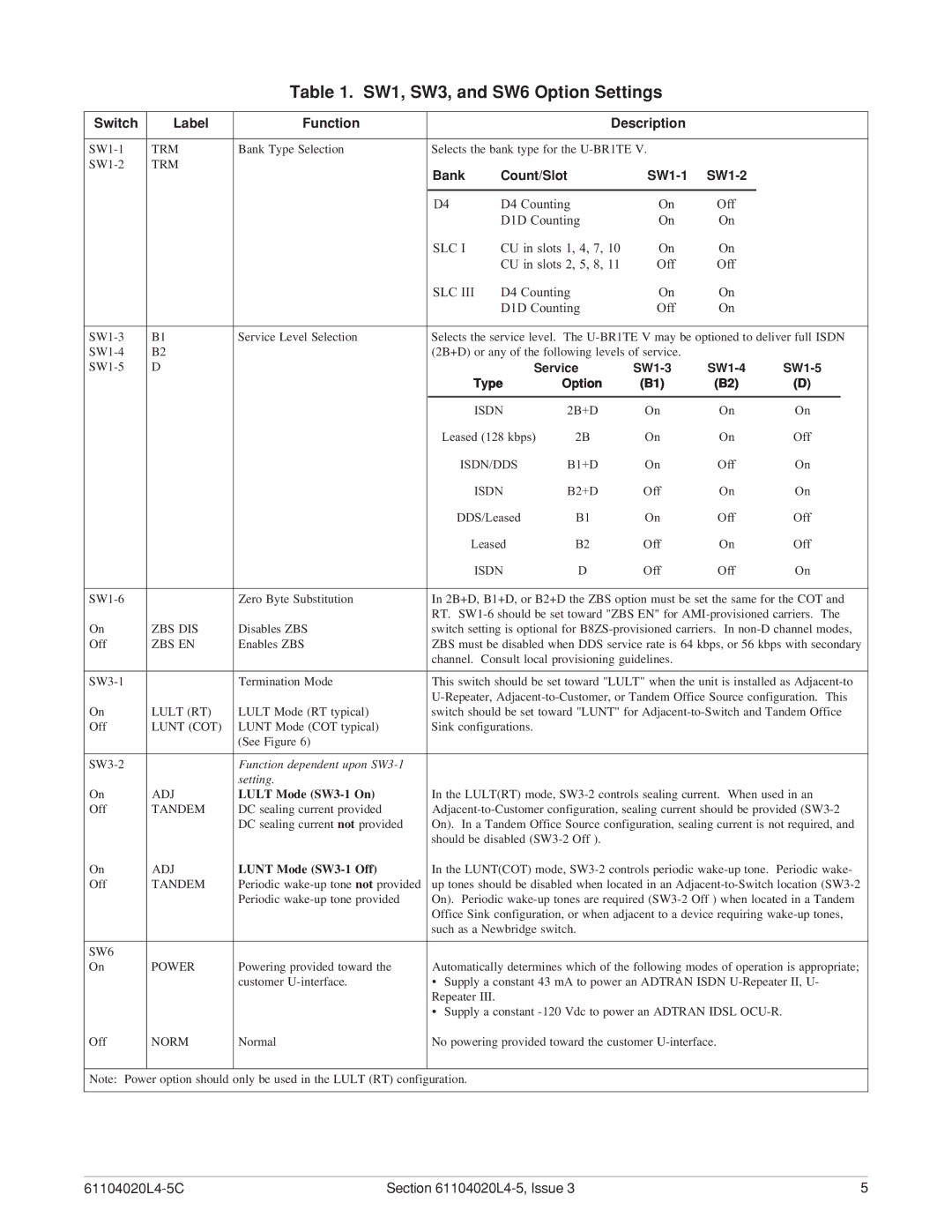 ADTRAN D4 U-BR1TE V warranty SW1, SW3, and SW6 Option Settings, Switch Label Function Description 