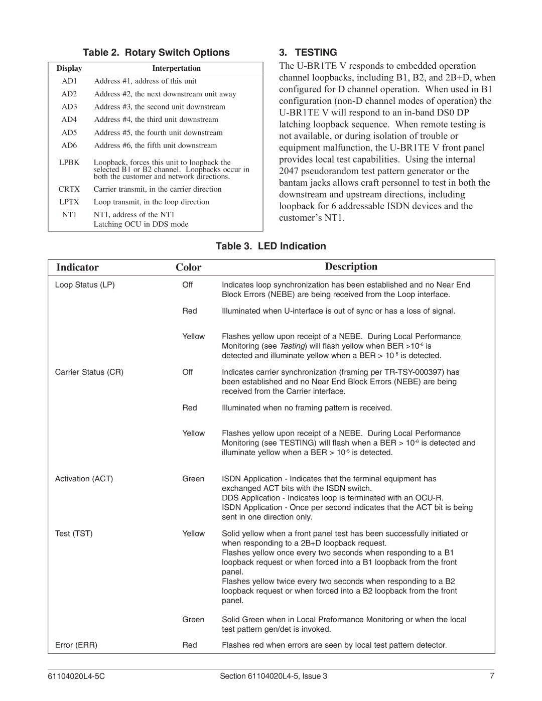 ADTRAN D4 U-BR1TE V warranty Rotary Switch Options, Testing, LED Indication 