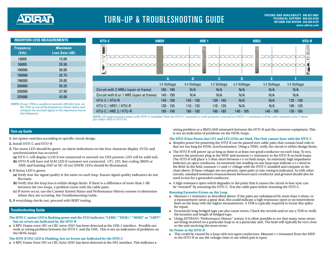 ADTRAN DDM+ HTU-C M warranty Turn UP & Troubleshooting Guide 