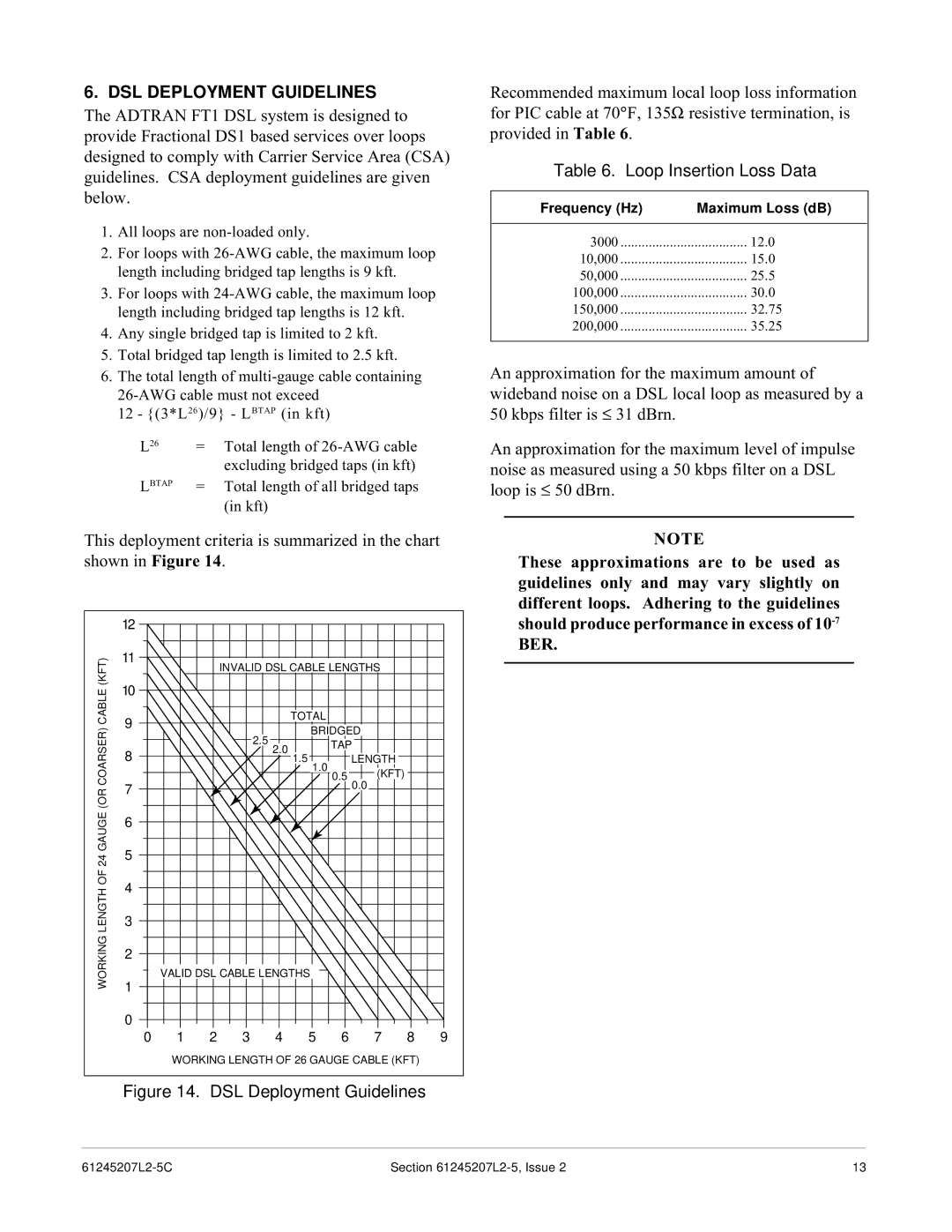 ADTRAN DE-4E specifications DSL Deployment Guidelines, Loop Insertion Loss Data 