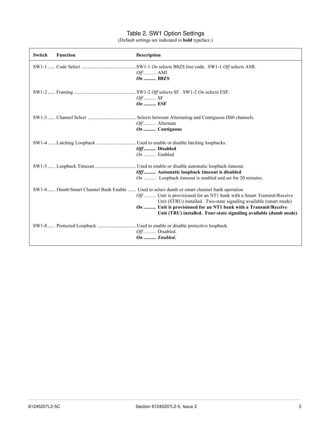 ADTRAN DE-4E specifications SW1 Option Settings 