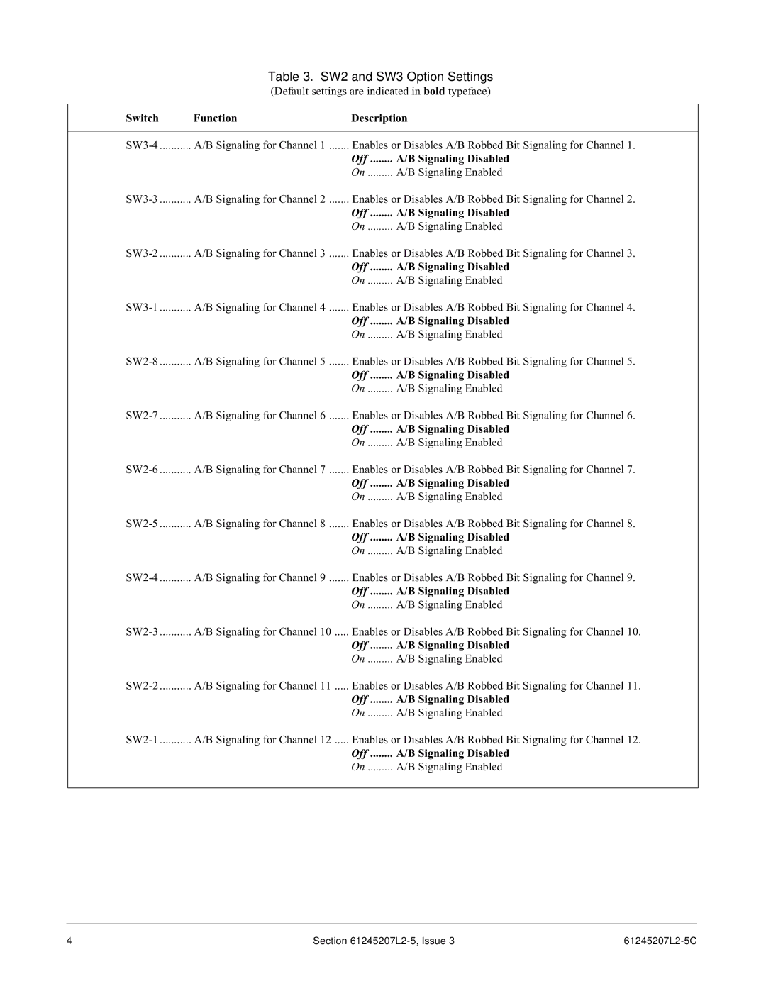 ADTRAN DE-4E specifications Signaling Disabled 