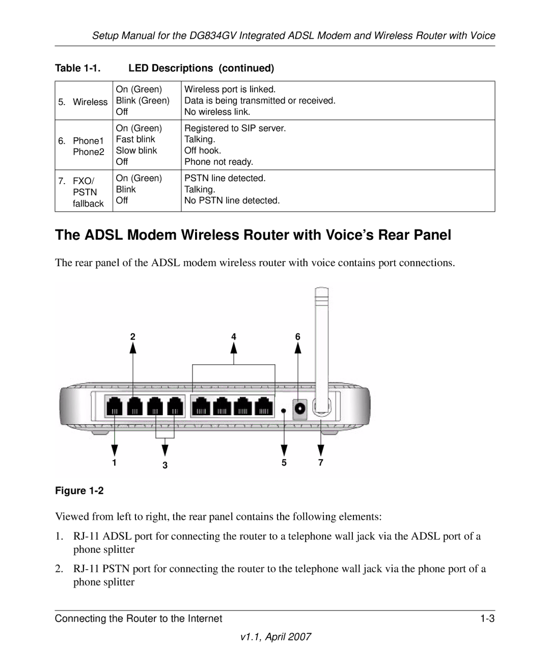 ADTRAN DG834GV manual Adsl Modem Wireless Router with Voice’s Rear Panel 