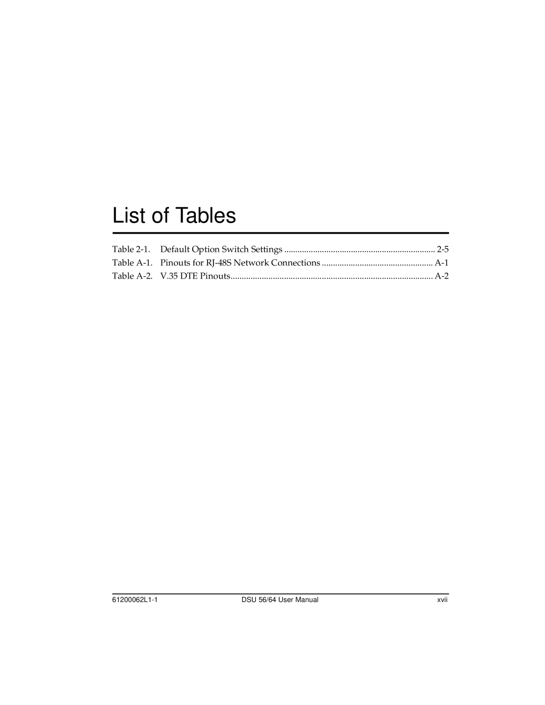 ADTRAN DSU 56 user manual List of Tables 