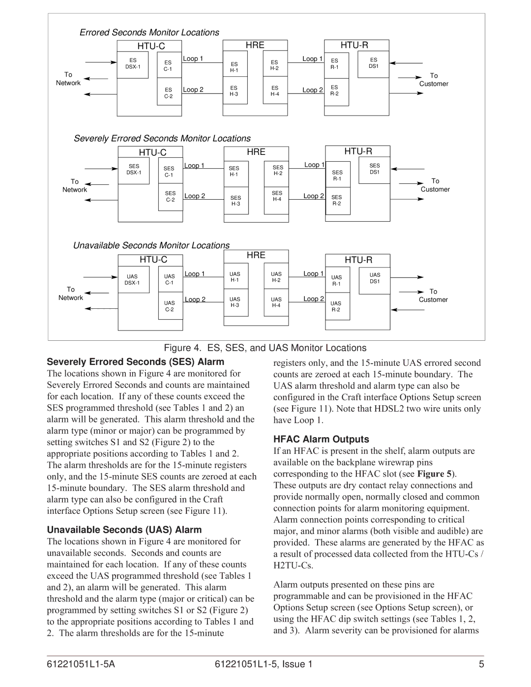 ADTRAN E220 HFAC HDSL specifications Severely Errored Seconds SES Alarm, Unavailable Seconds UAS Alarm, Hfac Alarm Outputs 