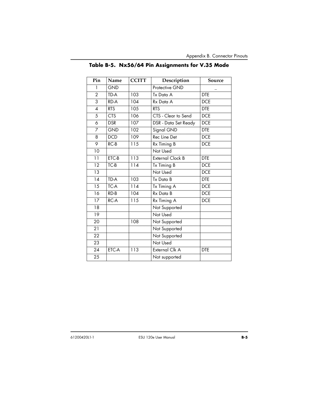 ADTRAN ESU 120e user manual Table B-5. Nx56/ 64 Pin Assignments for V.35 Mode, Ccitt 