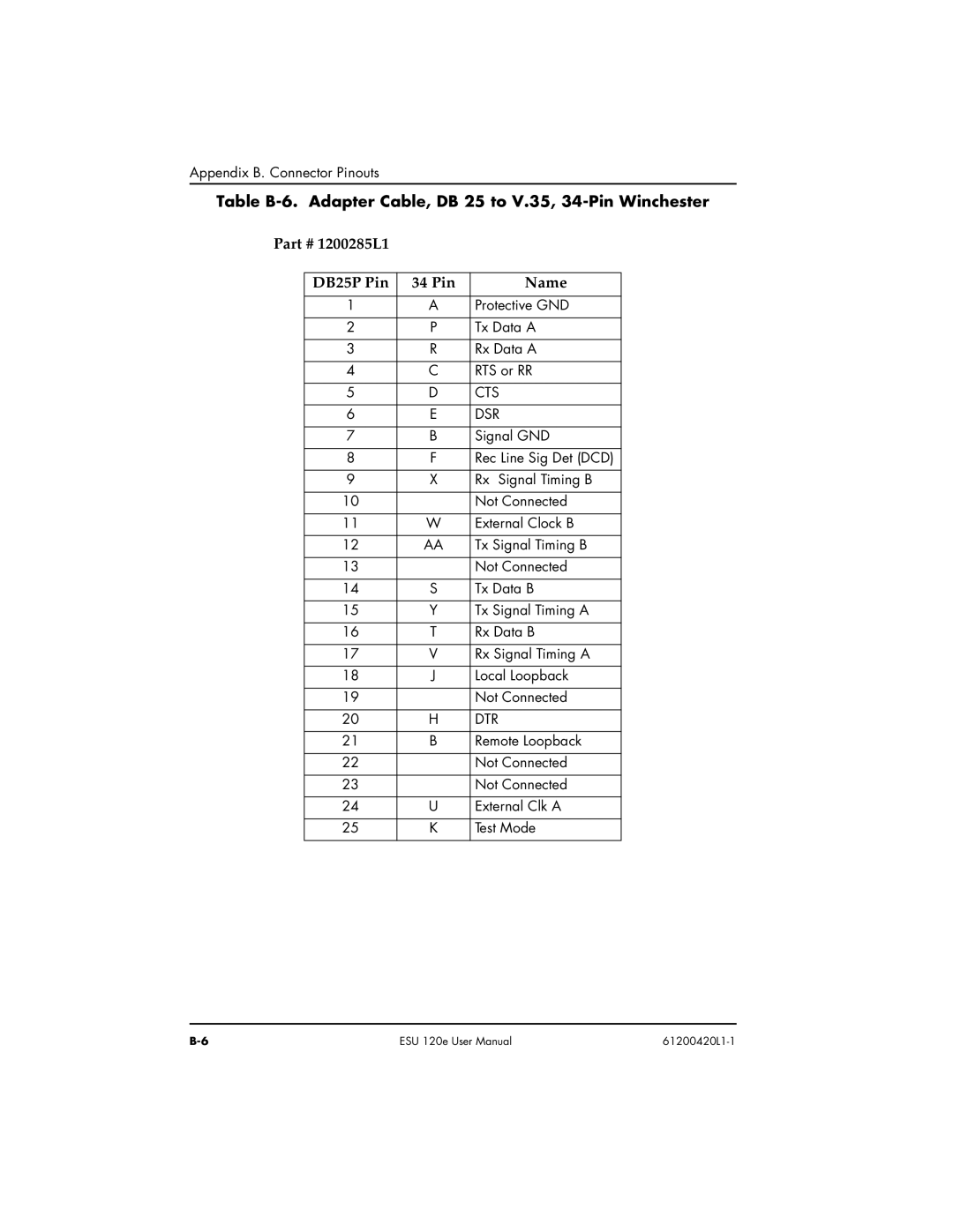 ADTRAN ESU 120e user manual Table B-6. Adapter Cable, D B 25 to V.35, 34-Pin Winchester, 1200285L1 DB25P Pin 34 Pin Name 