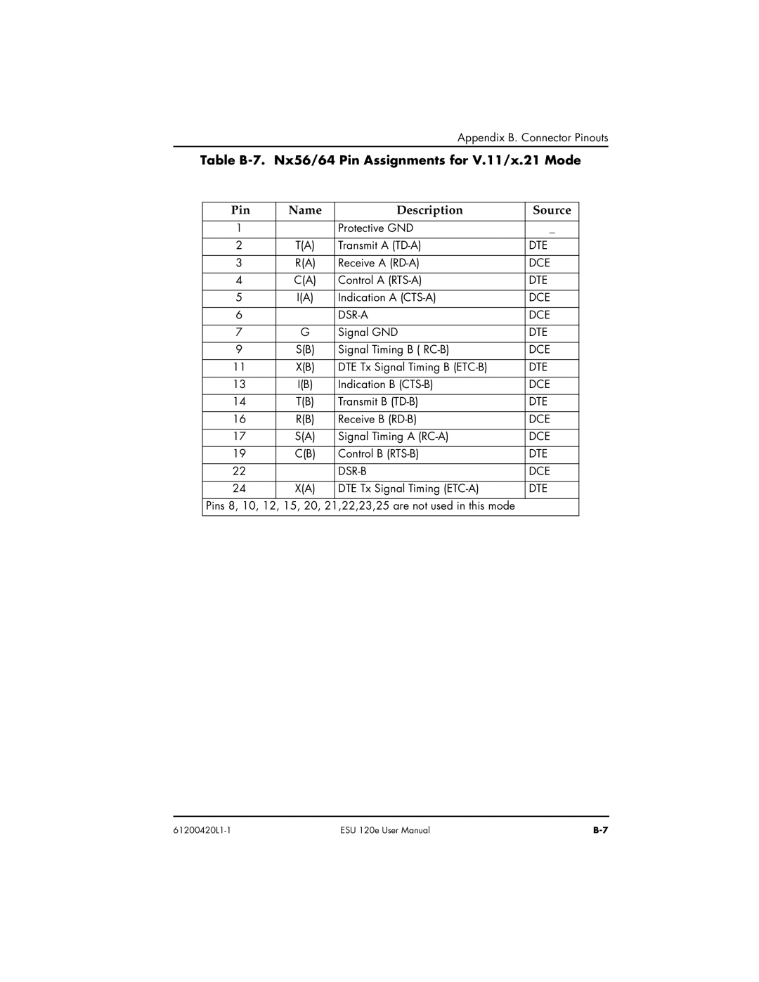 ADTRAN ESU 120e user manual Table B-7. Nx56/ 64 Pin Assignments for V.11/ x.21 Mode, Pin Name Description Source 