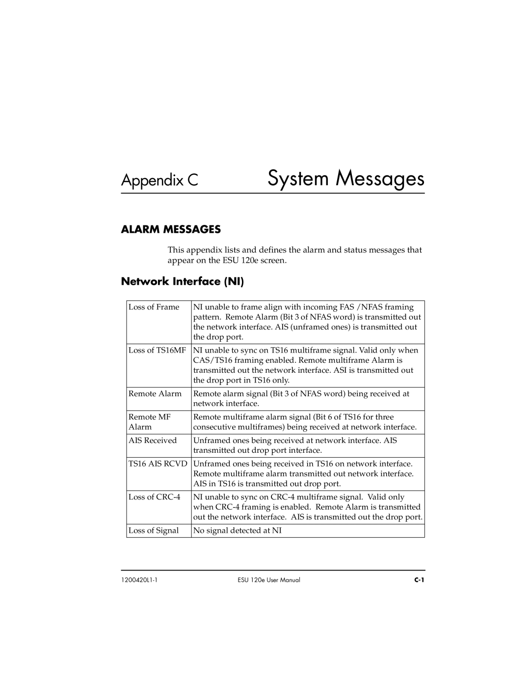 ADTRAN ESU 120e user manual Alarm Messages, Network Interface NI 