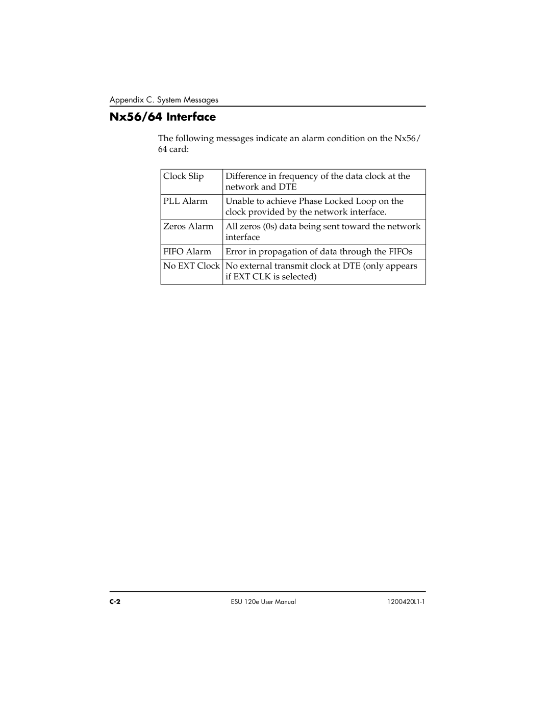 ADTRAN ESU 120e user manual Nx56/ 64 Interface 