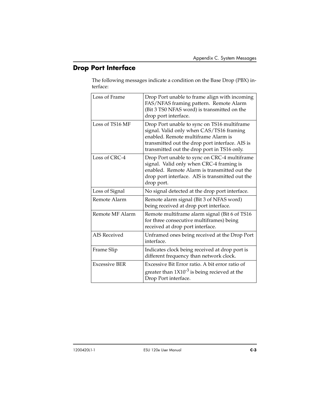 ADTRAN ESU 120e user manual Rop Port Interface 