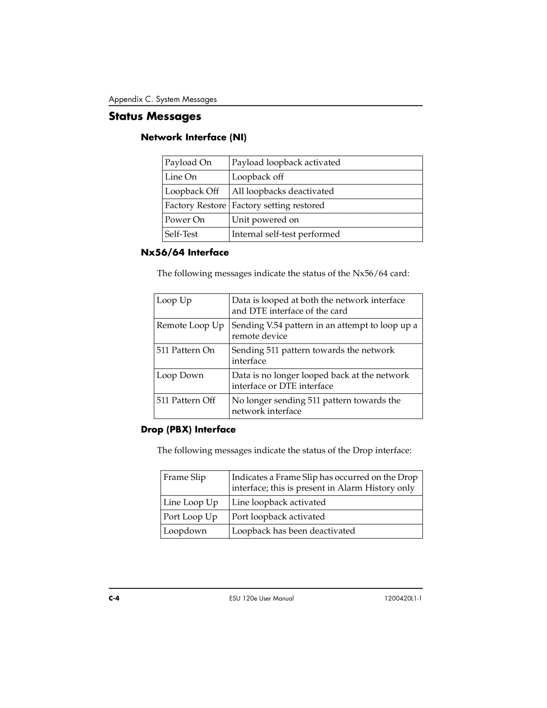 ADTRAN ESU 120e user manual Status Messages, Network Interface NI, Nx56/ 64 Interface 