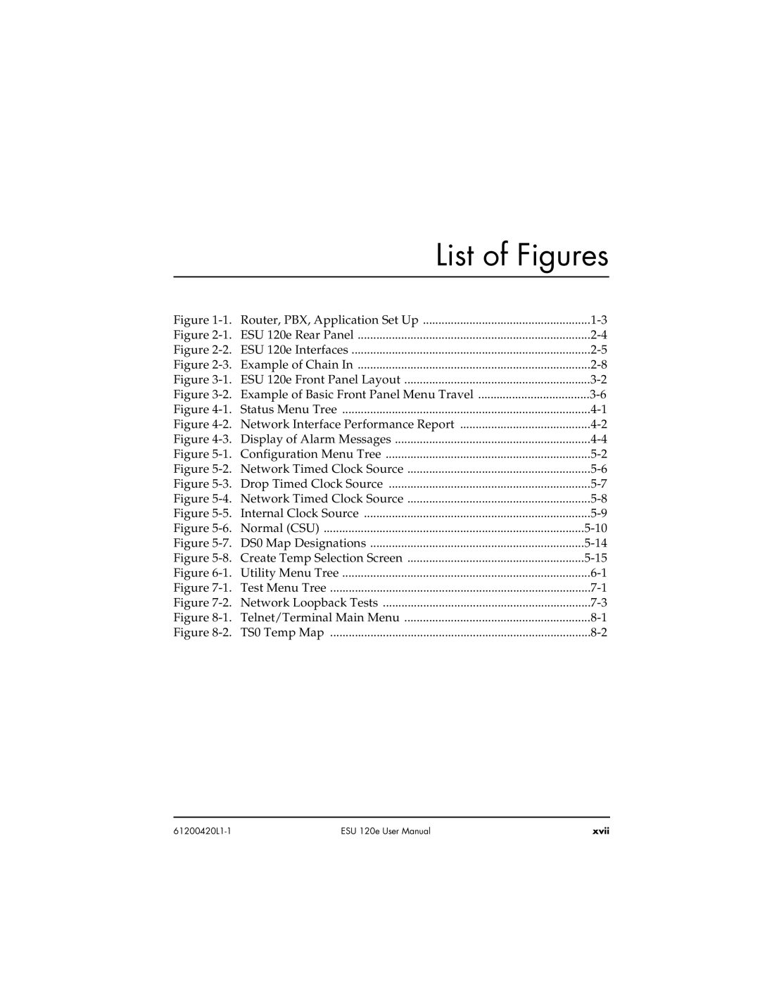 ADTRAN ESU 120e user manual List of Figures 