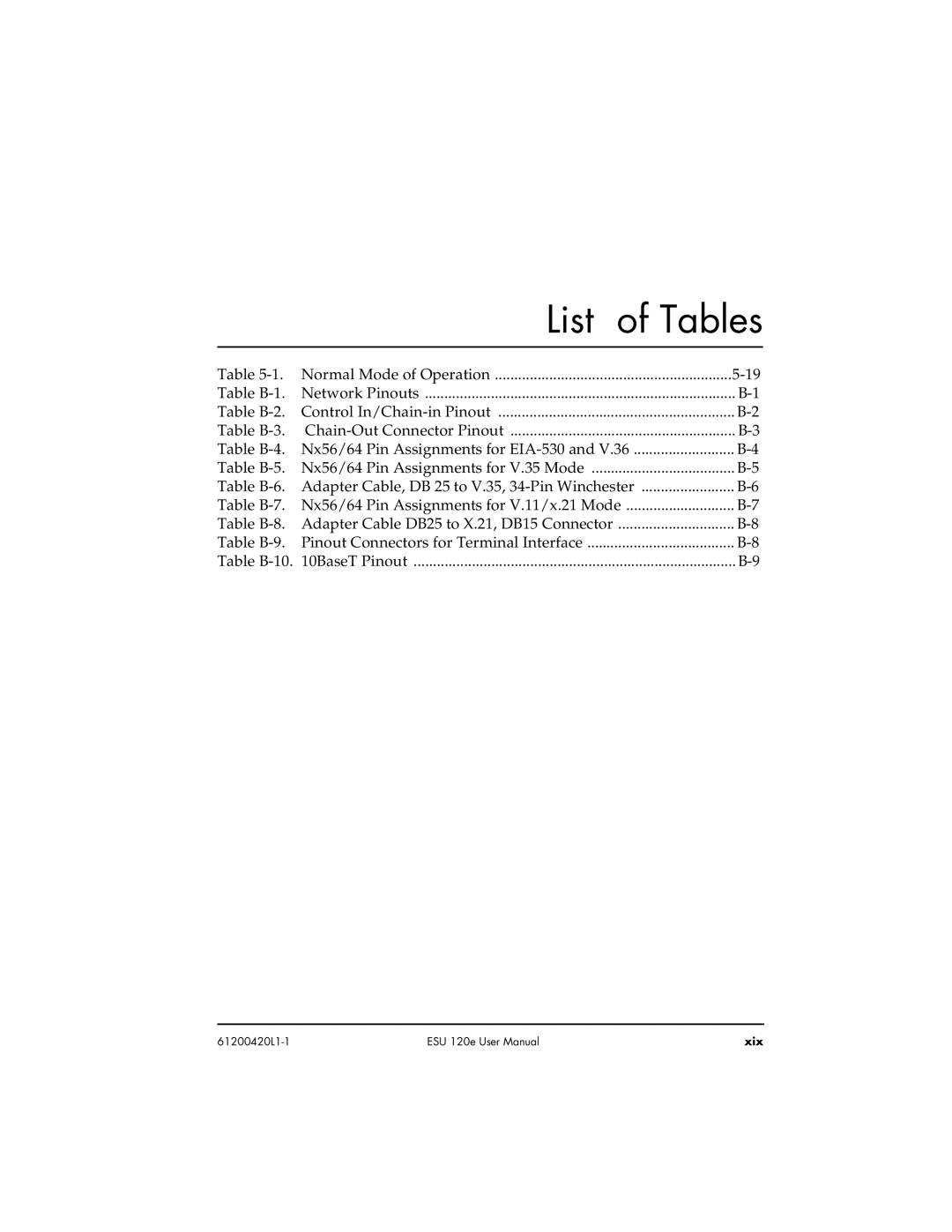 ADTRAN ESU 120e user manual List of Tables 