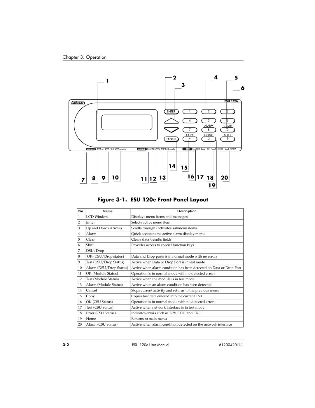 ADTRAN user manual 11 12 16 17, ESU 120e Front Panel Layout 