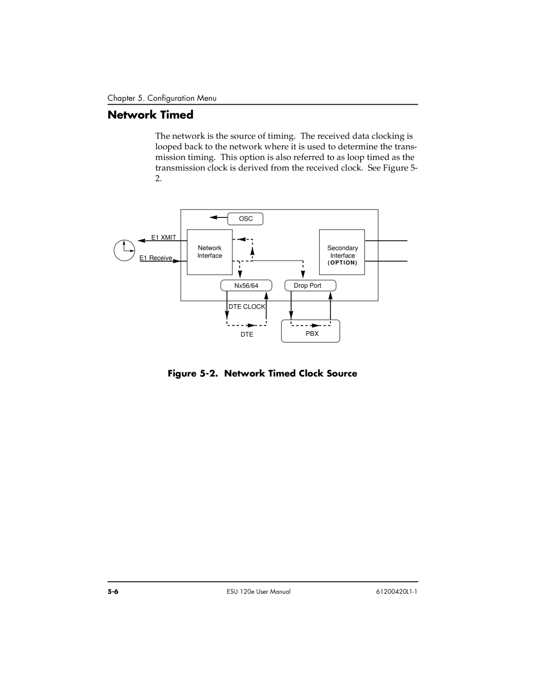 ADTRAN ESU 120e user manual Network Timed Clock Source 