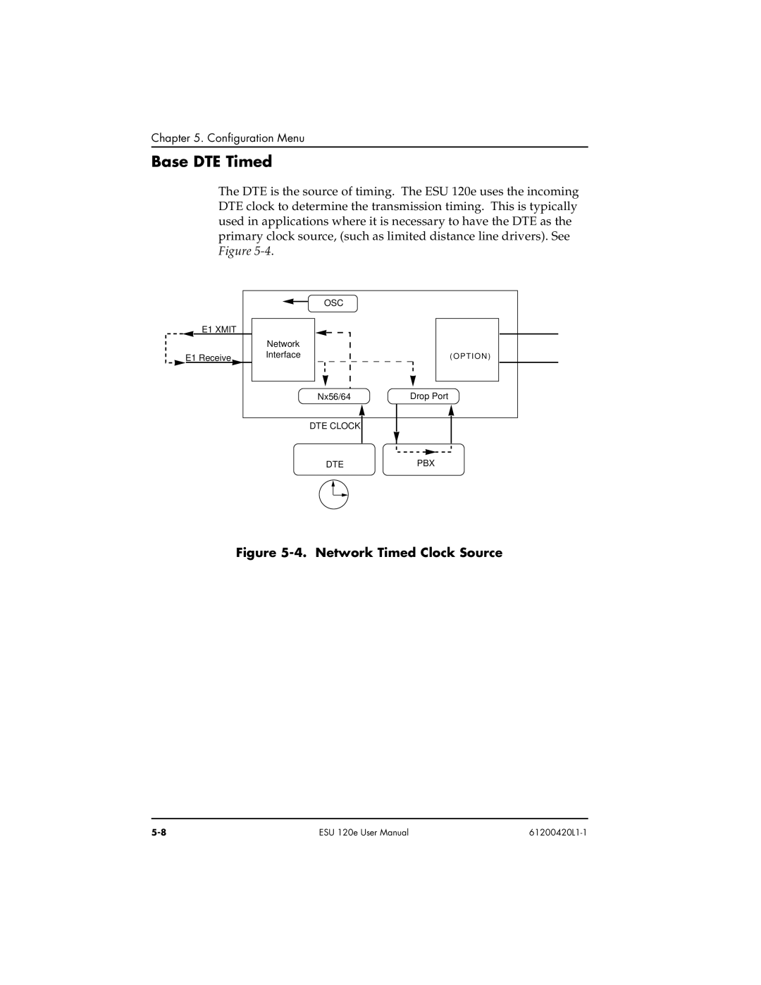 ADTRAN ESU 120e user manual Base D TE Timed 