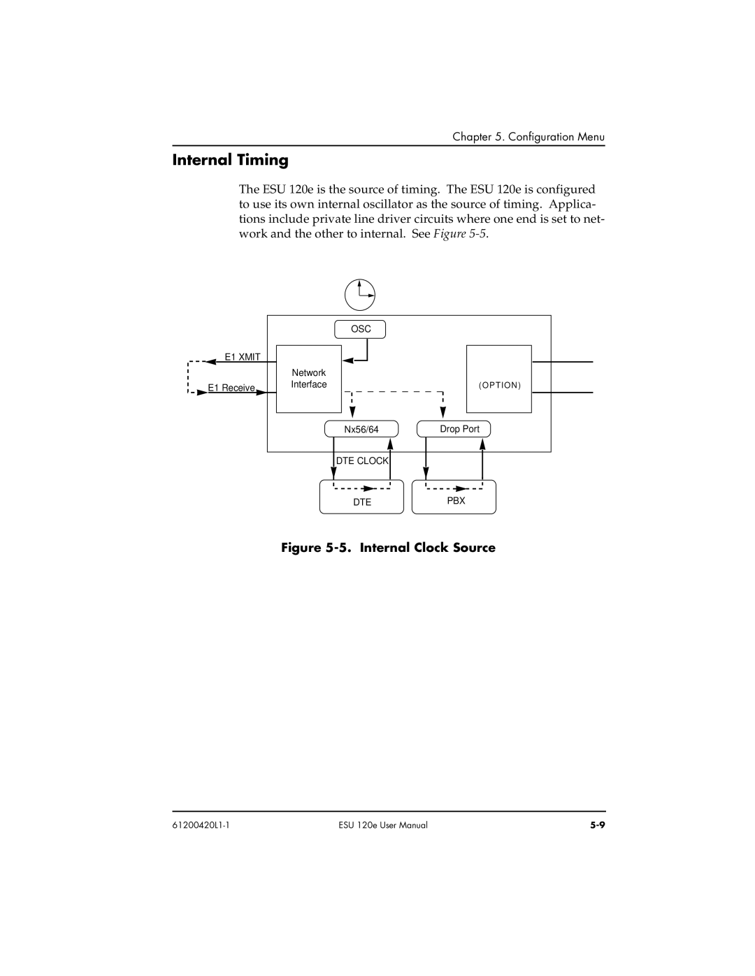 ADTRAN ESU 120e user manual Internal Timing, Internal Clock Source 