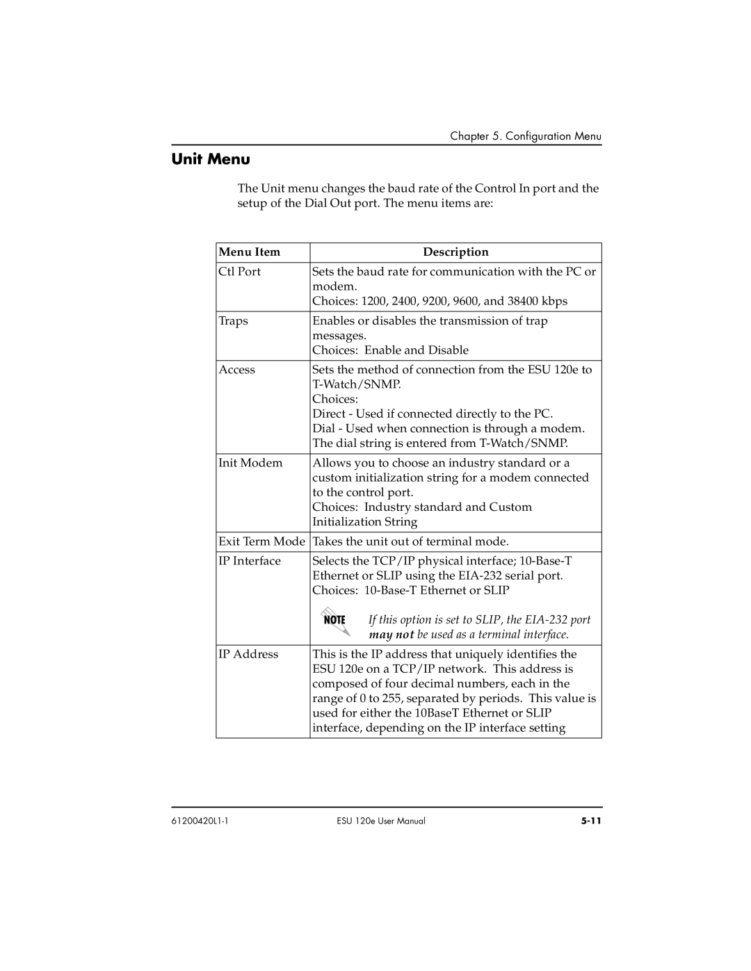 ADTRAN ESU 120e user manual Unit Menu, May not be used as a terminal interface 