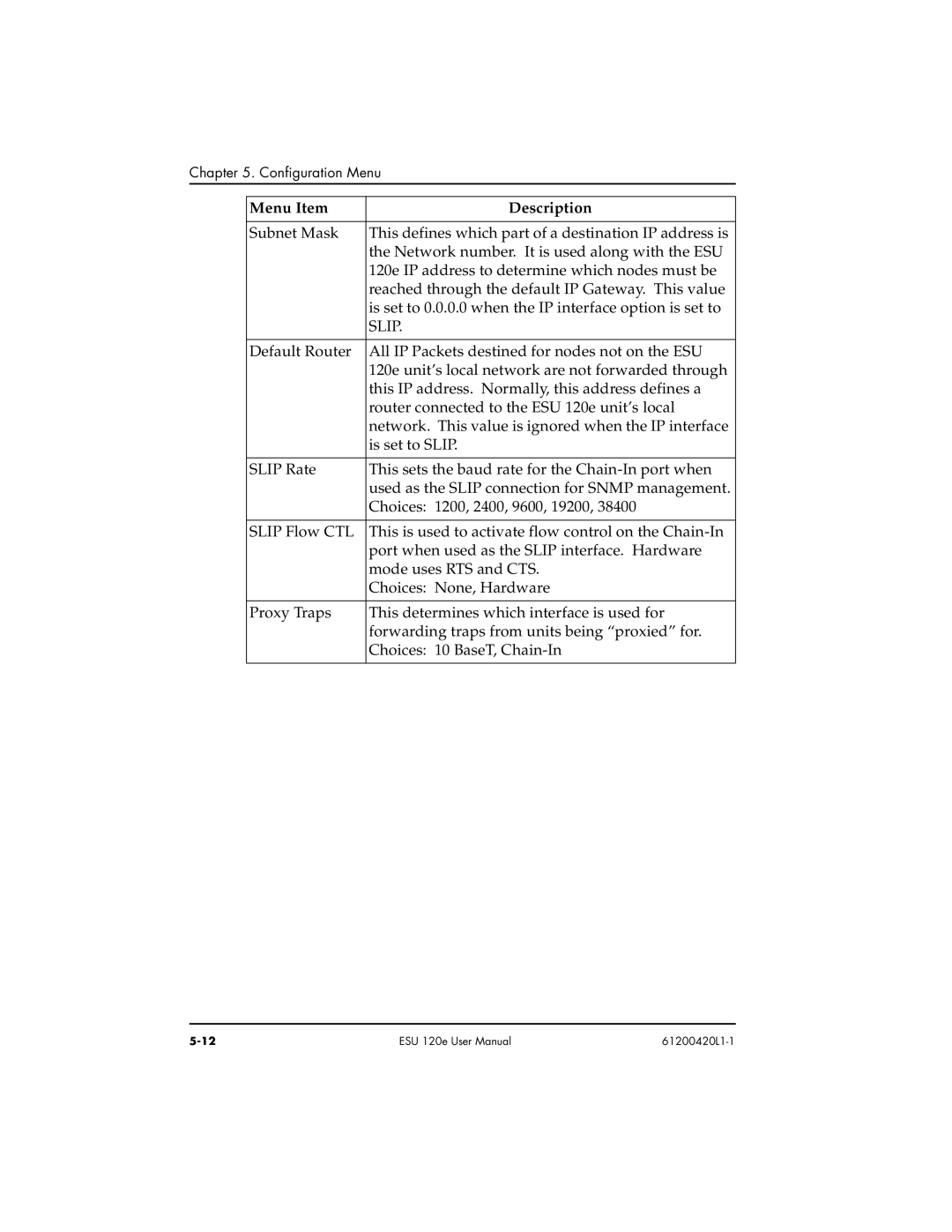 ADTRAN ESU 120e user manual Slip 