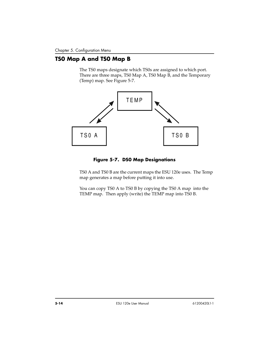 ADTRAN ESU 120e user manual TS0 Map a and TS0 Map B, D S0 Map D esignations 