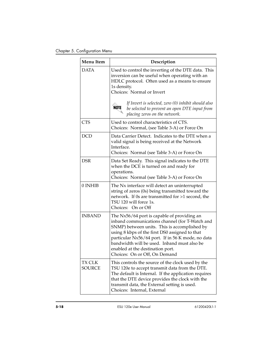 ADTRAN ESU 120e user manual Data, Cts, Dcd, Dsr, Inhib, Inband, Source 