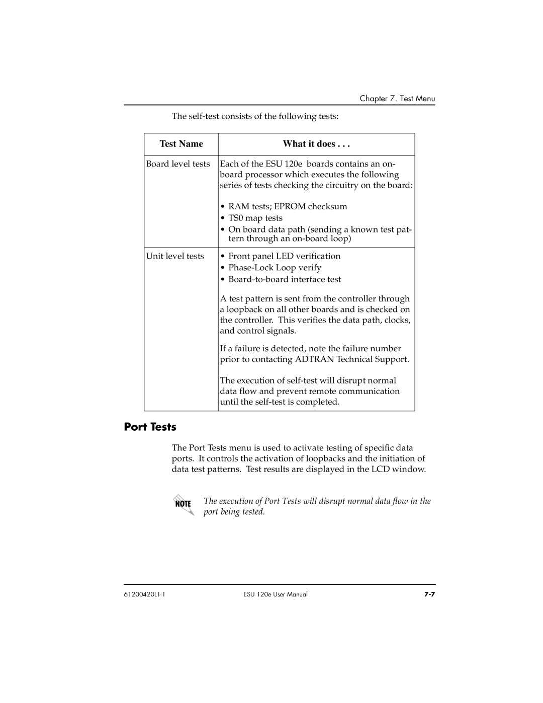 ADTRAN ESU 120e user manual Port Tests, Test Name What it does 