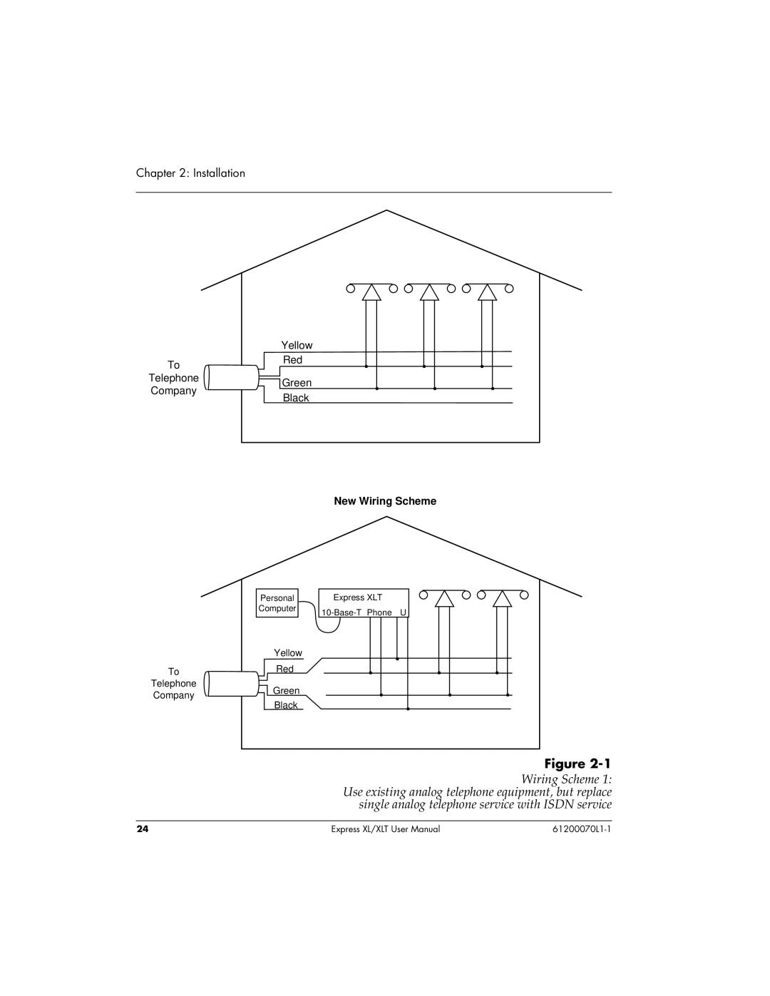 ADTRAN Express XLT user manual New Wiring Scheme 