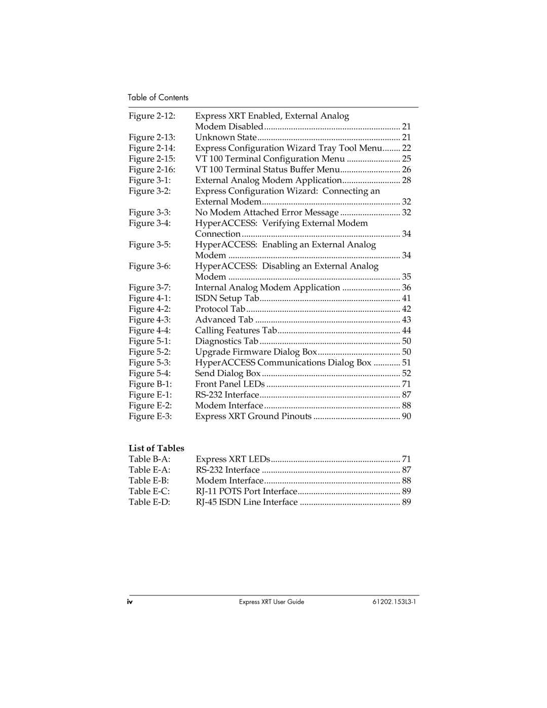 ADTRAN Express XRT manual Figure B-1 Front Panel LEDs, List of Tables 