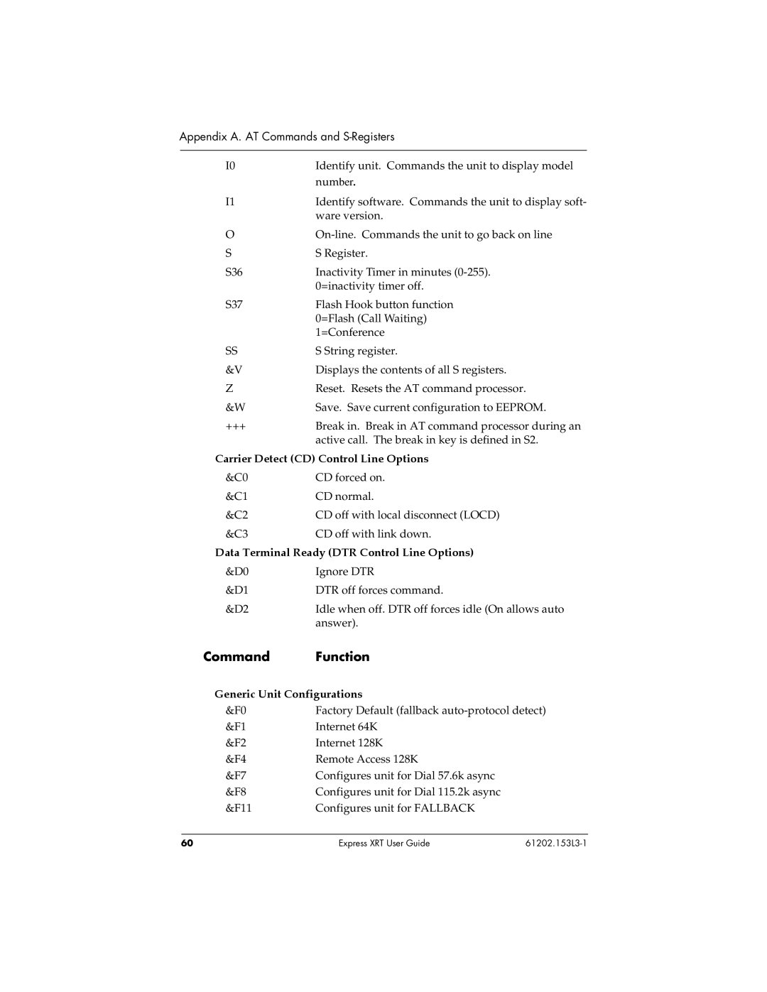 ADTRAN Express XRT manual Carrier Detect CD Control Line Options 