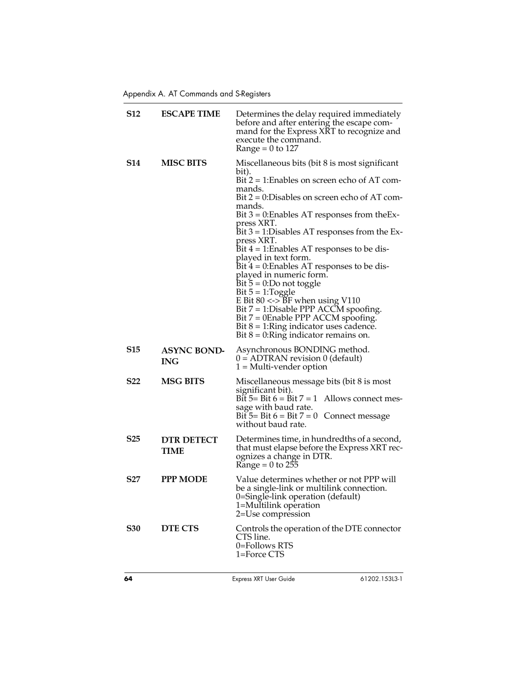 ADTRAN Express XRT manual S12 Escape Time S14 Misc Bits, Async Bond, Ing, MSG Bits, DTR Detect, PPP Mode, S30 DTE CTS 