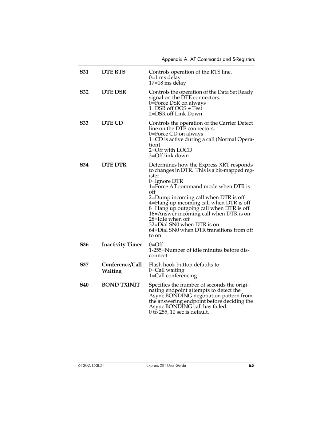 ADTRAN Express XRT manual Dte Rts, Dte Dsr, Dte Cd, Dte Dtr, Bond Txinit 