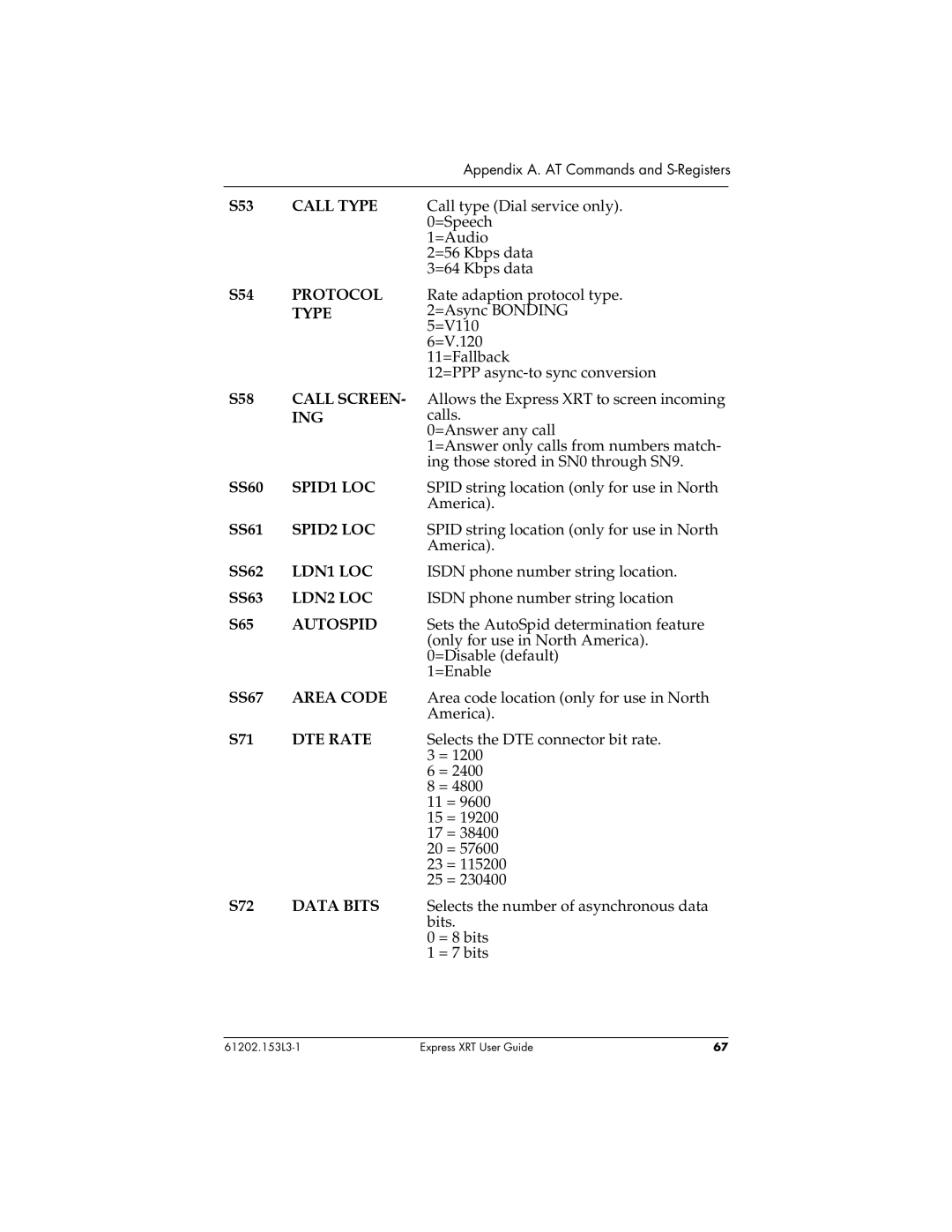 ADTRAN Express XRT S53 Call Type S54 Protocol S58 Call Screen ING, SPID1 LOC, SPID2 LOC, LDN1 LOC, LDN2 LOC, Autospid 