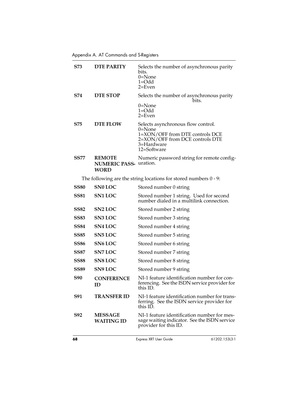 ADTRAN Express XRT DTE Parity, DTE Stop, DTE Flow, Remote, Word, SN0 LOC, SN1 LOC, SN2 LOC, SN3 LOC, SN4 LOC, SN5 LOC 