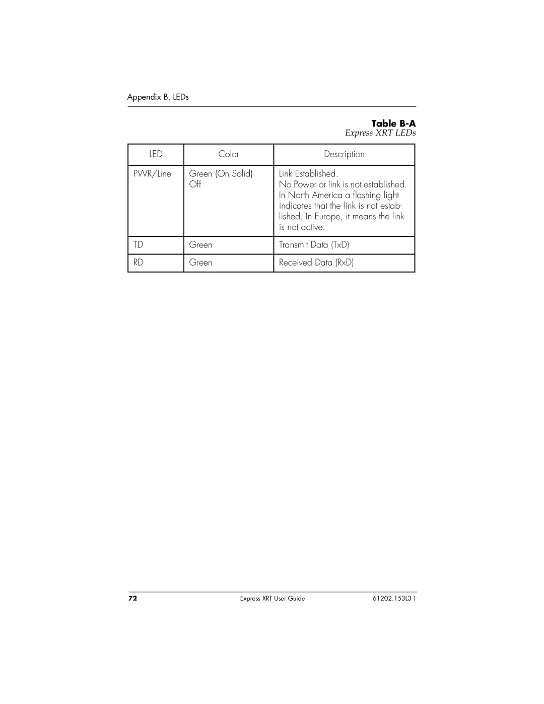 ADTRAN Express XRT manual North America a ﬂashing light 