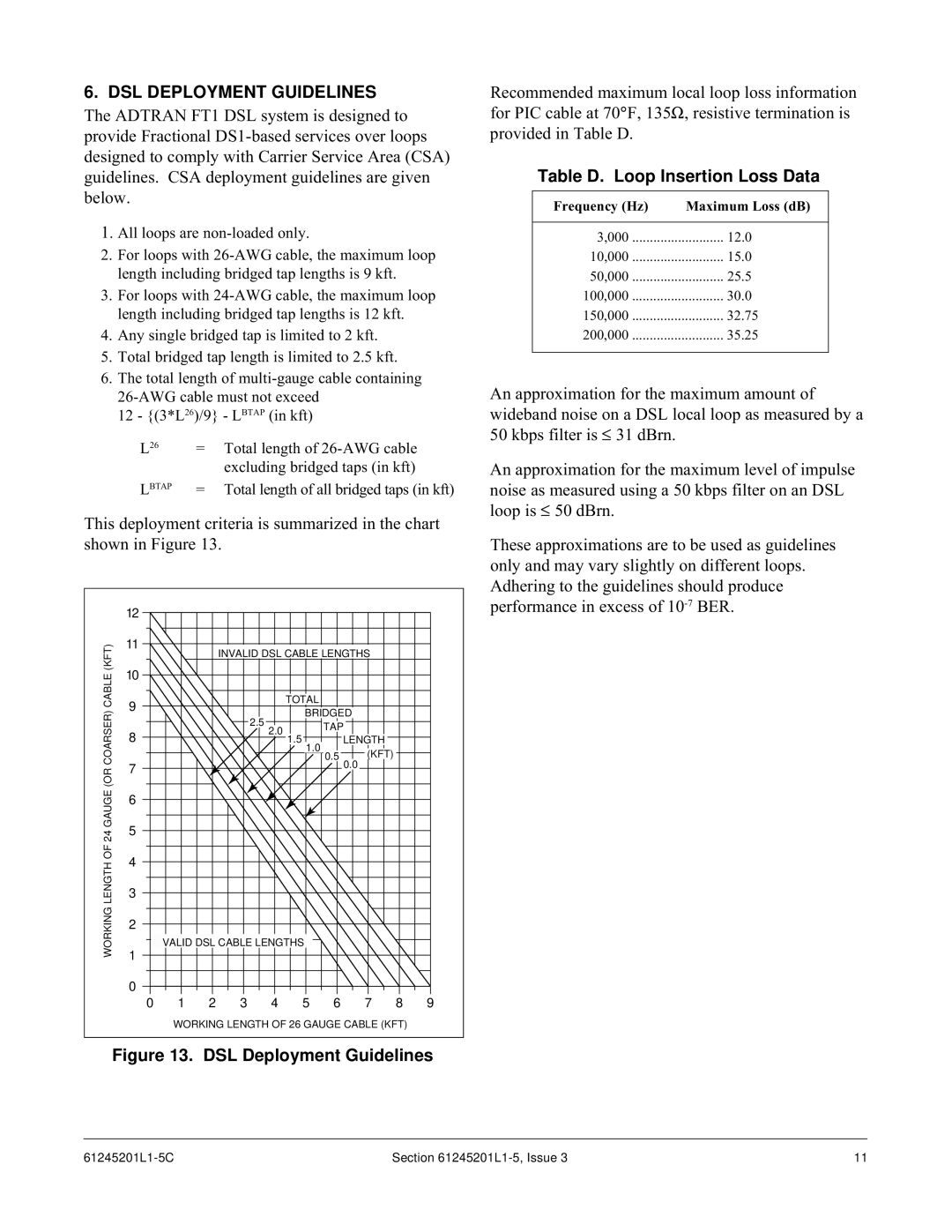 ADTRAN T200 FNID specifications DSL Deployment Guidelines, Table D. Loop Insertion Loss Data, Frequency Hz Maximum Loss dB 