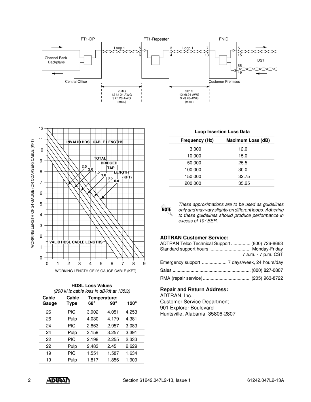 ADTRAN FT1 DP manual Adtran Customer Service, Repair and Return Address 