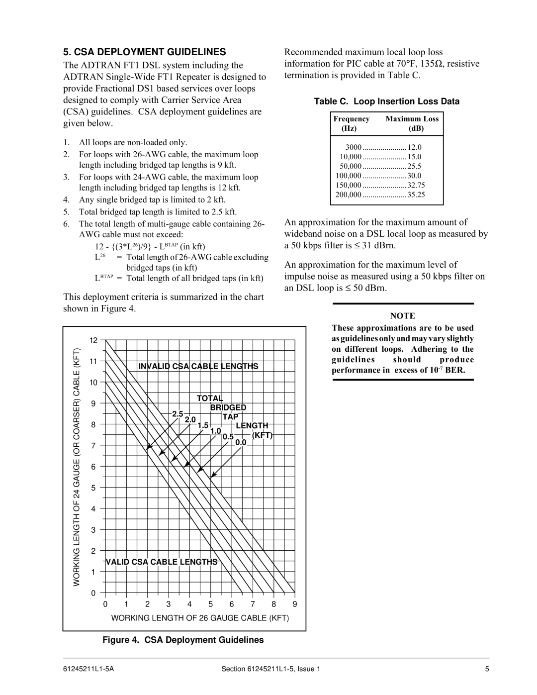 ADTRAN FT1 specifications CSA Deployment Guidelines, Table C. Loop Insertion Loss Data, Frequency Maximum Loss 