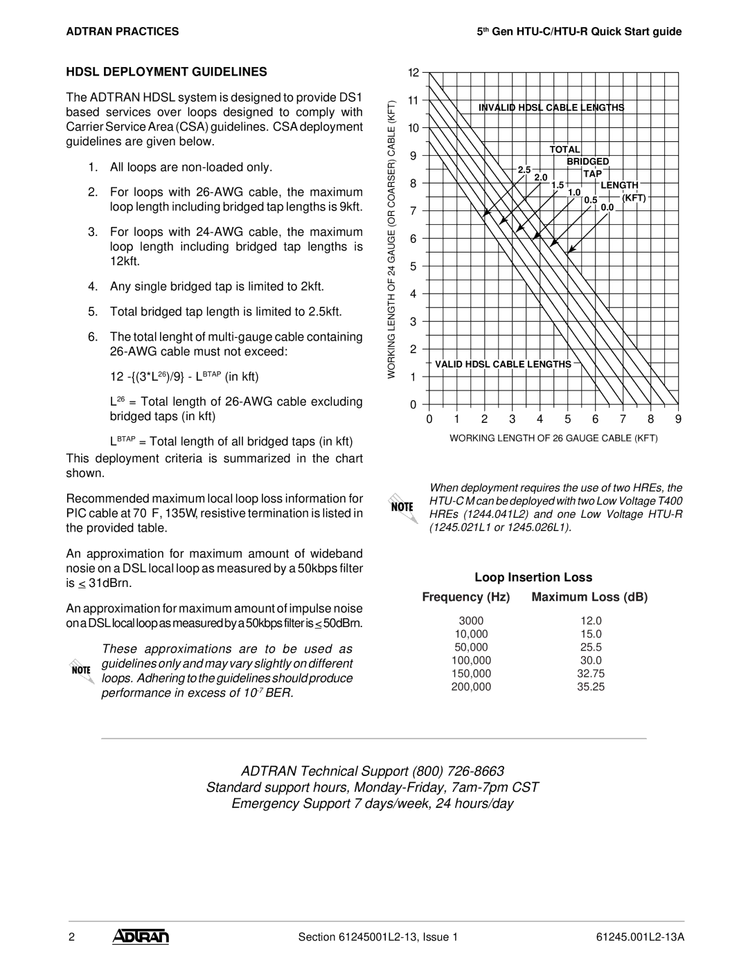 ADTRAN HTU-R, HTU-C M quick start Hdsl Deployment Guidelines 