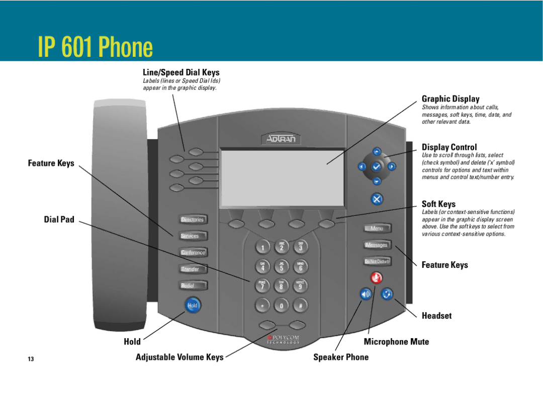 ADTRAN IP 501, IP 650 manual IP 601 Phone 