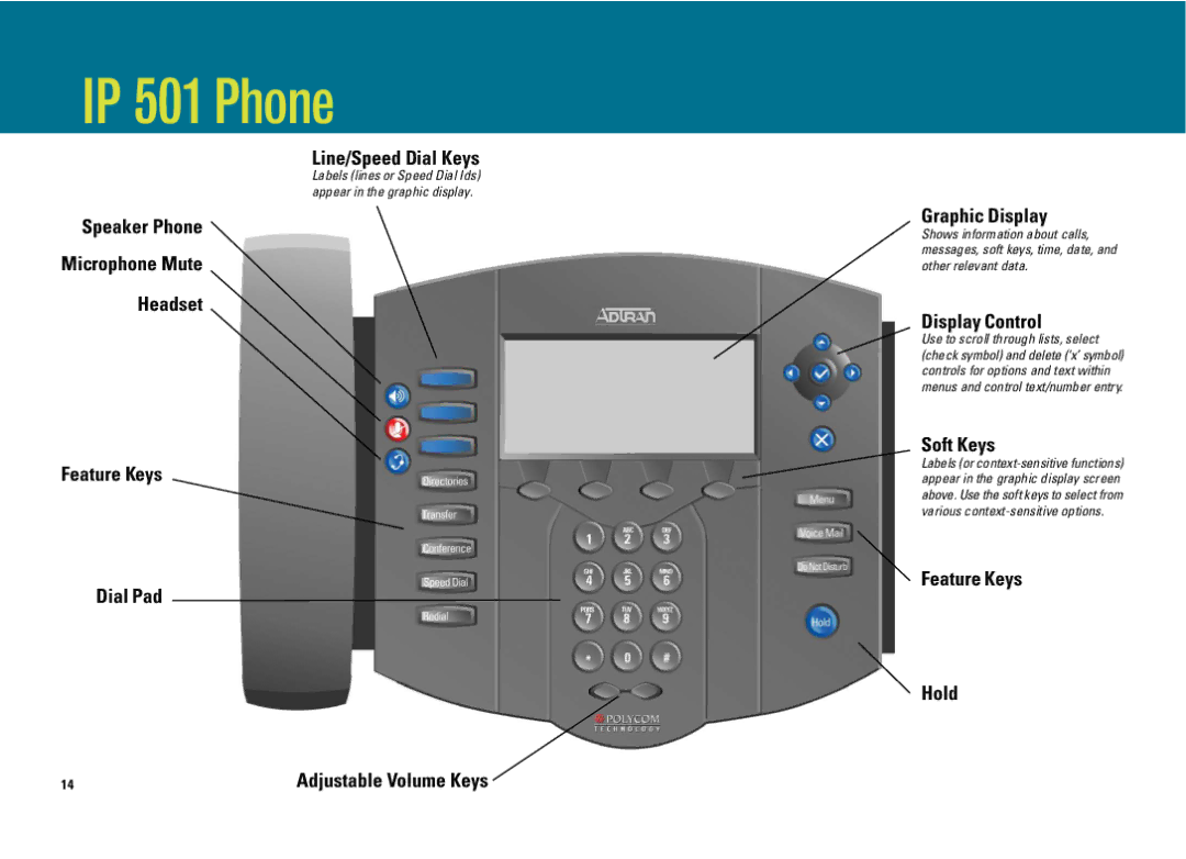 ADTRAN IP 650, IP 601 manual IP 501 Phone, Feature Keys Hold 